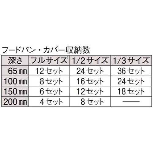 キャンブロ ウルトラカムカート 520×
