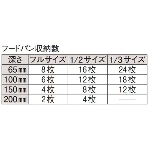 キャンブロ ウルトラカムカート(フードパ