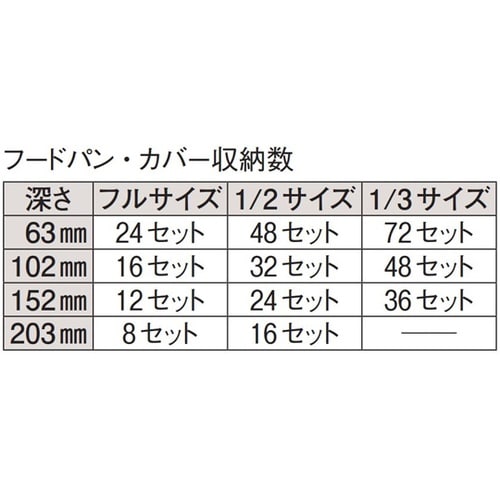 キャンブロ ウルトラカムカート(フードパ