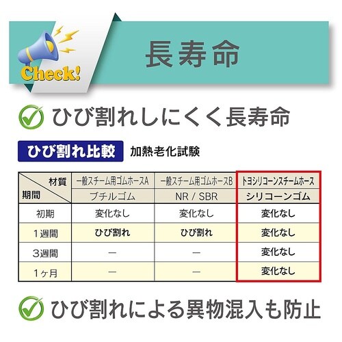 スチーム・高温水用耐熱耐圧ホース トヨシ