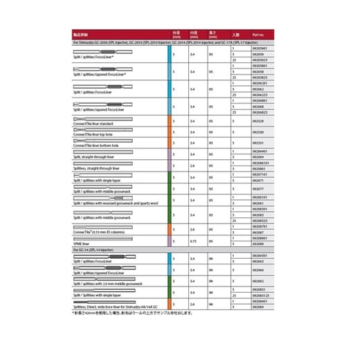SGE SPMEライナー 島津GC用 0