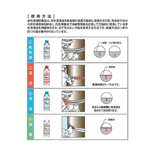 検査剤 ミクロチェック ゲンゾウ 白 1