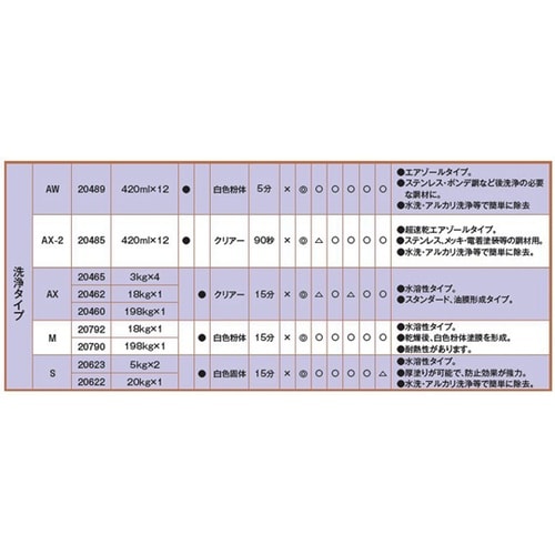 クリンスパッター AW 420 0204