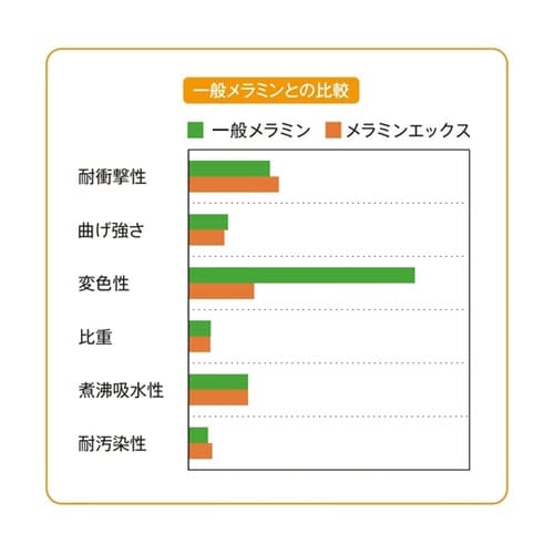 飯碗(蓋) 撫子 10個入 M−202R