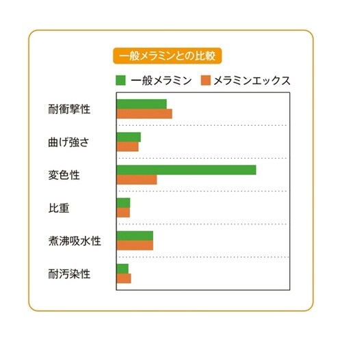 角小鉢(蓋) 赤絵 10個入 Y−151