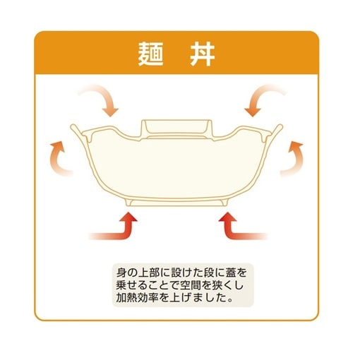 麺丼(蓋) 蒼燈 5個入 M−244RE