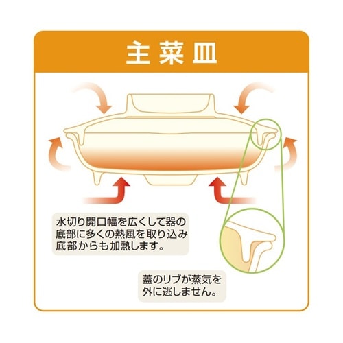 丸皿(蓋) 旬果 60個入 M−210R