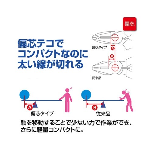 パワーニッパー 薄刃 J200PWNU