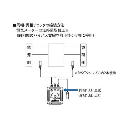三相 AC80−600V 検相器 EA7