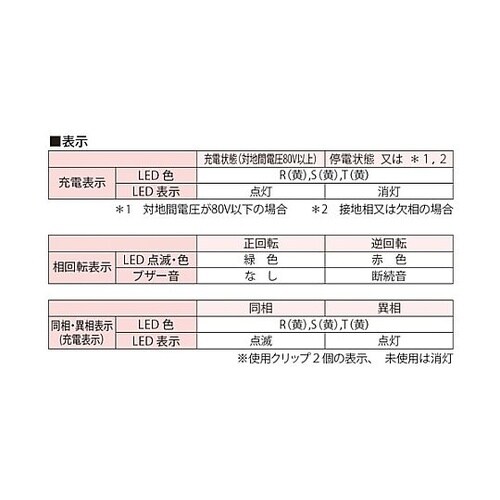 三相 AC80−600V 検相器 EA7