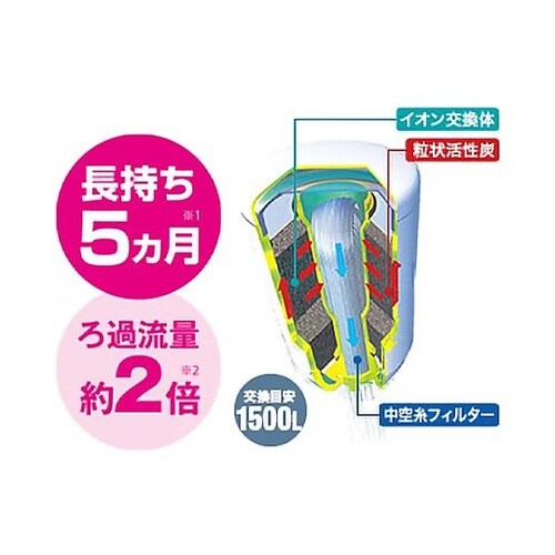 浄水器用カートリッジ(鉛・トリハロメタン