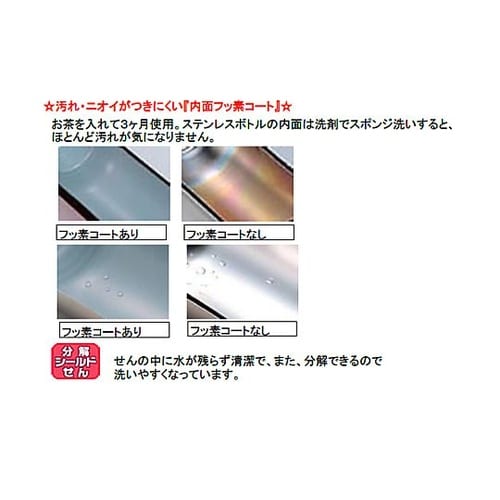 1.30L 保温ボトル(ステンレス製)