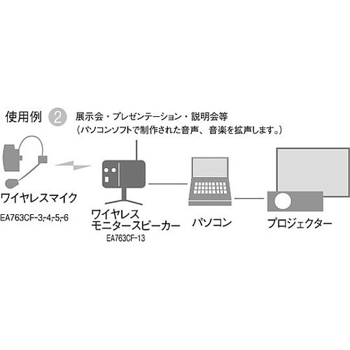 AC100V/5W ワイヤレスモニタース