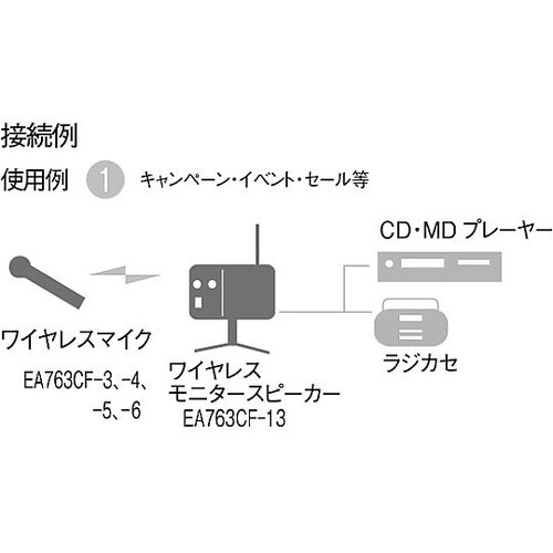 AC100V/5W ワイヤレスモニタース