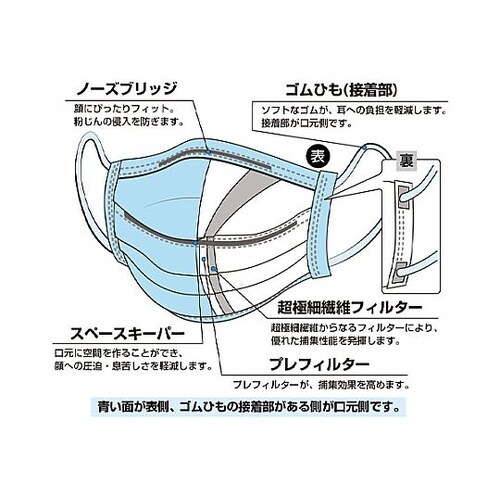 マスク(簡易粉塵/30枚) EA800M