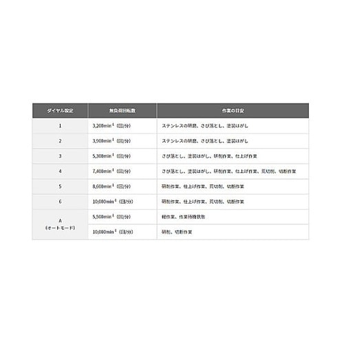 125mm/36.0V ディスクグライン