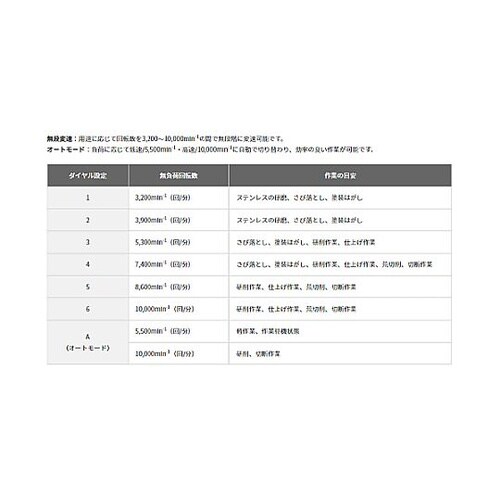 100mm/36.0V ディスクグライン