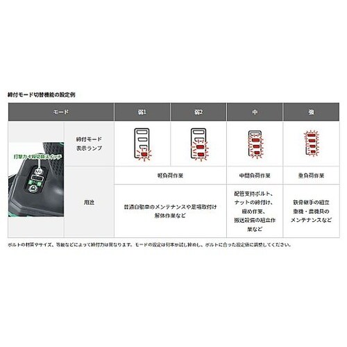 DC36.0V(3/4”DR) インパク