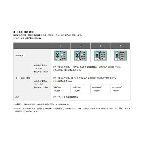 DC36.0V(3/4”DR) [充電式