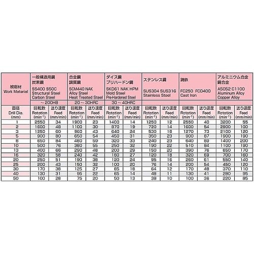 4.8x300mm ストレートロングドリ