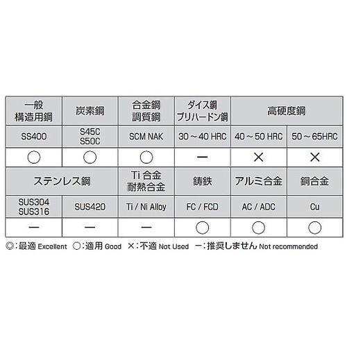 4.8x300mm ストレートロングドリ