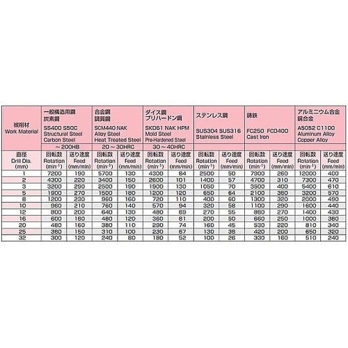 10.8x142mm ストレートシャンク