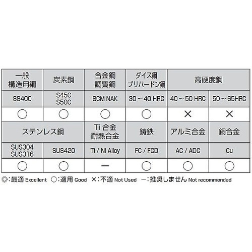9.6x130mm ストレートドリル(C