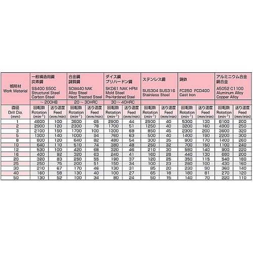 9.6x130mm ストレートドリル(C