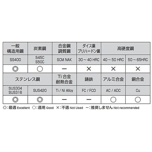 10.5x100mm ステンレス用ショー