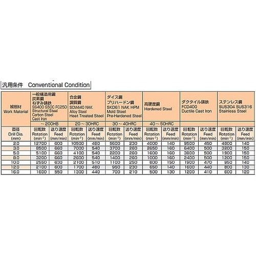 6.7x73mm 超硬ドリル(TiAlN