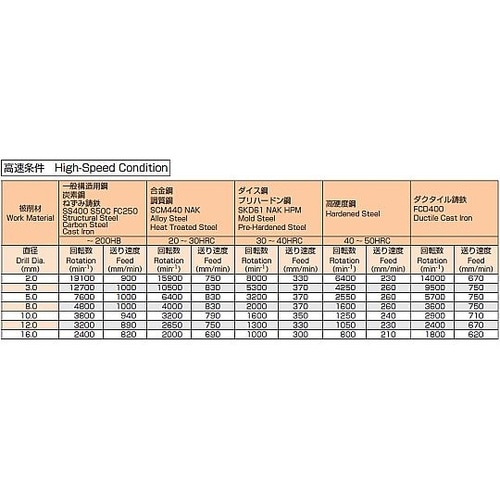 6.7x73mm 超硬ドリル(TiAlN