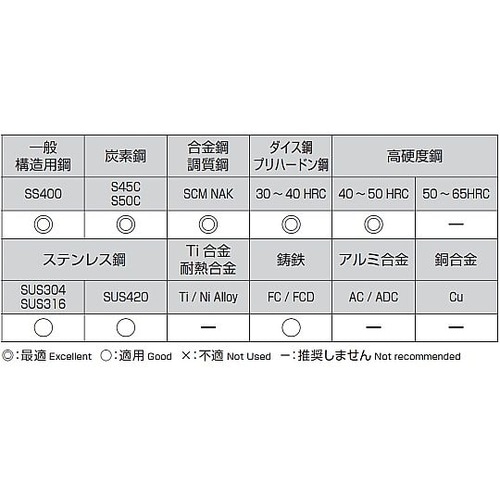 8.9x82mm 超硬ドリル(TiAlN