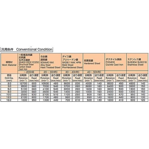 8.9x82mm 超硬ドリル(TiAlN