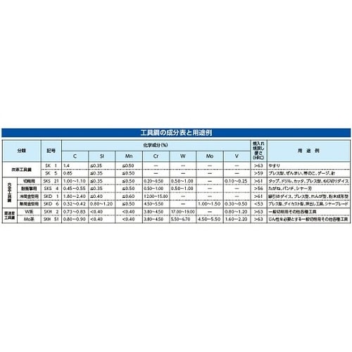 M10x1.5 タップ(六角軸/SKS2