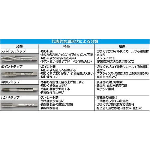 M10x1.5 スパイラルタップ(HSC