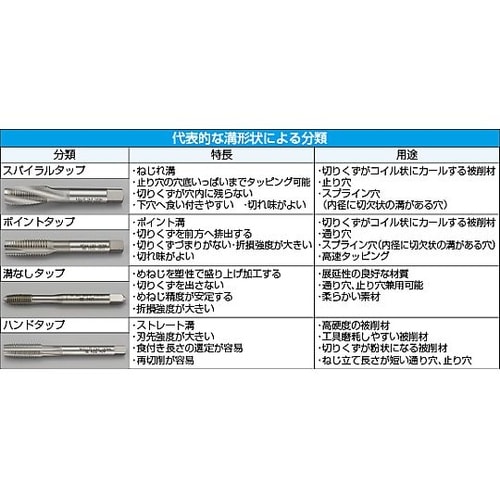 M 3x0.5 スパイラルタップ(ステン