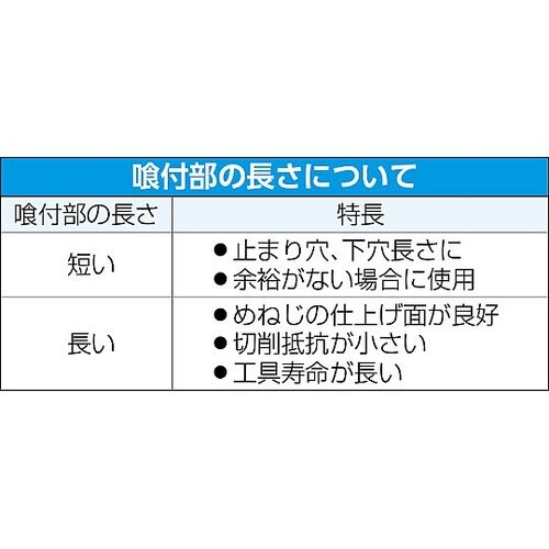 M 5x0.8 スパイラルタップ(ステン