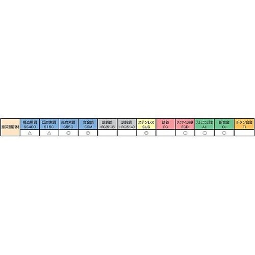 M 5x0.8 ポイントタップ(HSCO