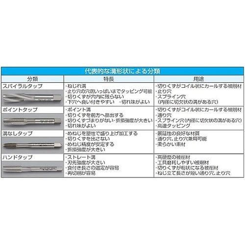 M 6x0.50 ハンドタップ2本組(細