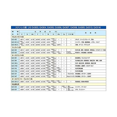 1x2m/32メッシュ 防虫網(ステンレ