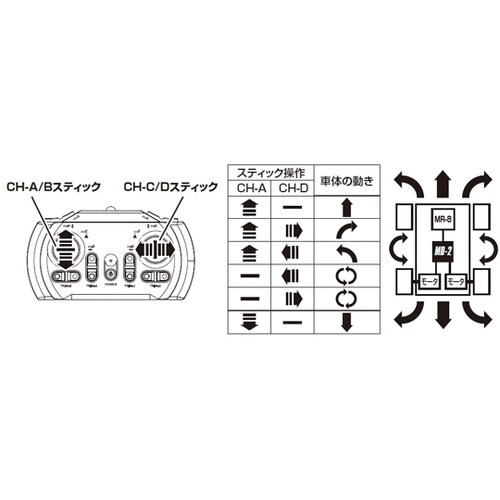 MD−2ツインモーターミキシングESCセ