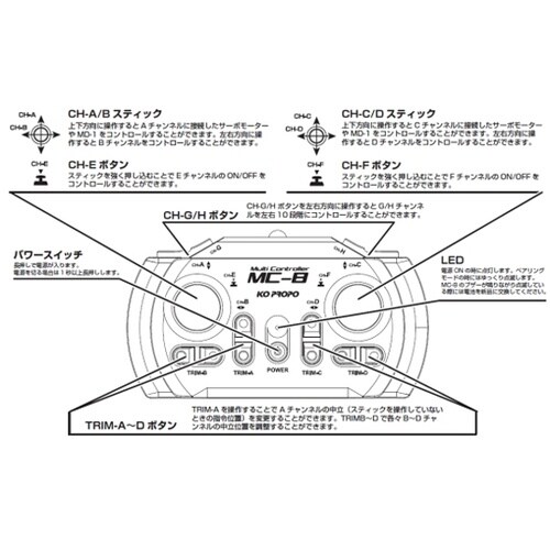 MD−2ツインモーターミキシングESCセ