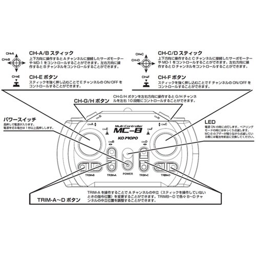 MC−8 2.4GHz MX−F MAK