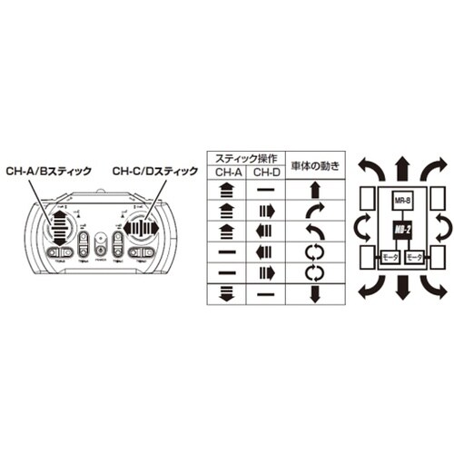 MC−8 2.4GHz MX−F MAK