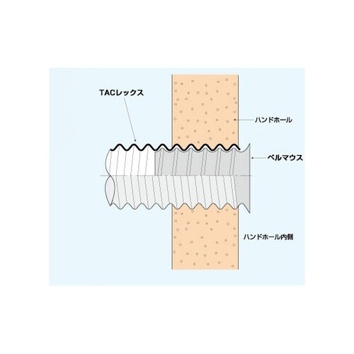 TACレックスベルマウス T−BM100