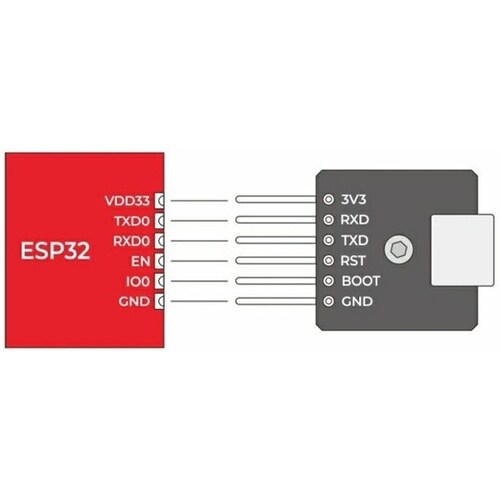 M5Stamp ISPシリアルプログラマ