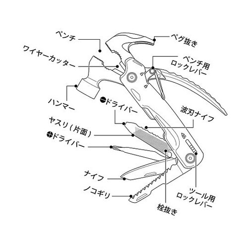 ブラックパンサーハンマー 11Tools