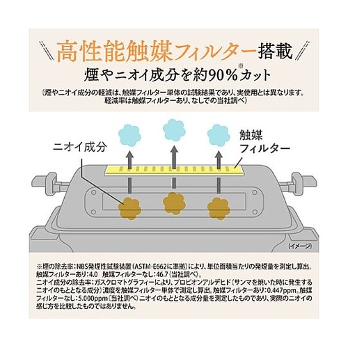 AC100V/1100W マルチロースタ