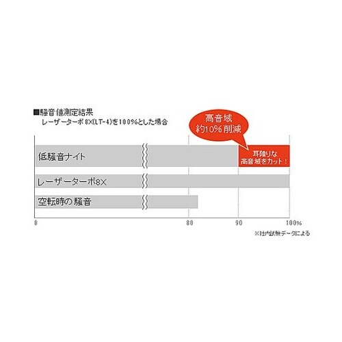 φ125x2.0x22.0mm ダイヤモ