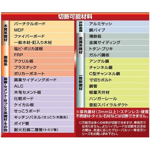 グローバルソー・万能刃 100mm AR